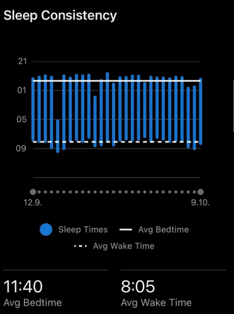 Why Sleep Consistency Is the Most Underrated Performance Hack